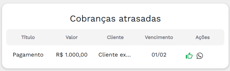 Cobranças Atrasadas