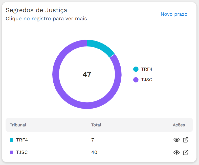 Segredos de Justiça
