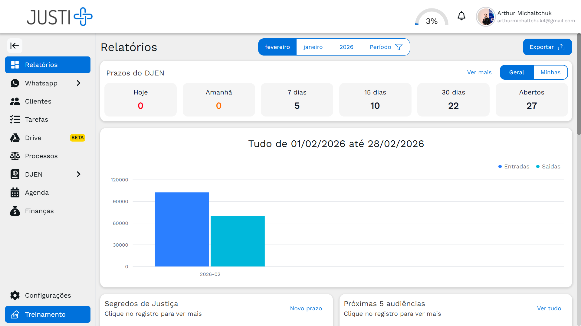 Visão Geral do Dashboard